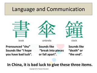Copyright 2013, Pearson Education
Language and Communication
Pronounced “shu”
Sounds like “I hope
you have bad luck”.
Sounds like
“break into pieces
or fall apart”.
Sounds like
“death” or
“the end”.
In China, it is bad luck to give these three items.
 