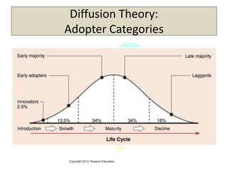 Copyright 2013, Pearson Education
Diffusion Theory:
Adopter Categories
 