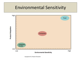 Copyright 2013, Pearson Education
Environmental Sensitivity
 