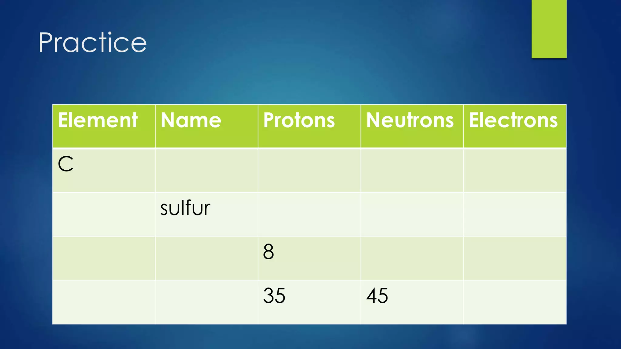 Practice
Element Name Protons Neutrons Electrons
C
sulfur
8
35 45
 