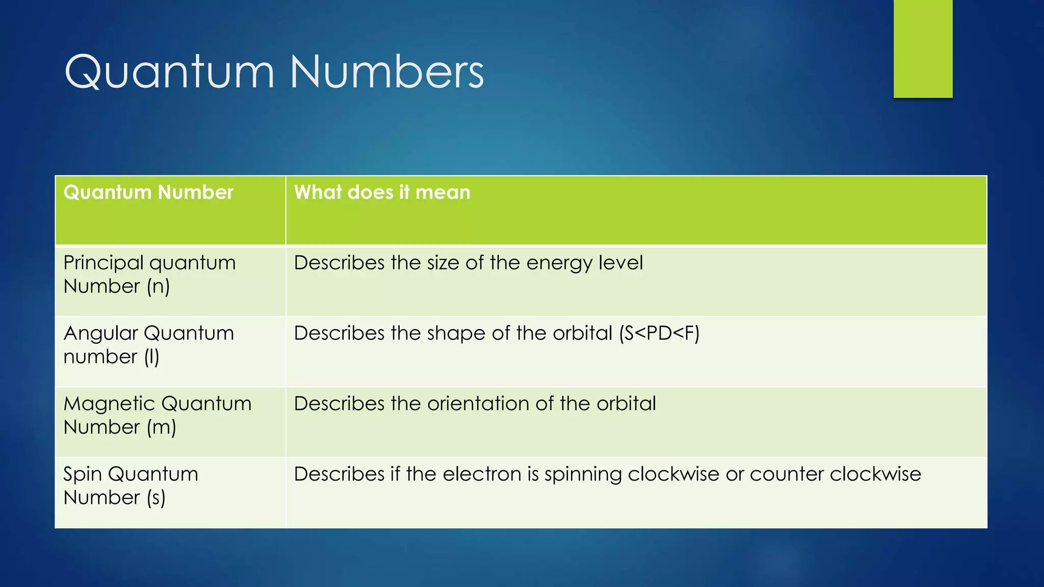 The Electron Cloud
LEQ: How electron arranged in the
electron cloud?
 