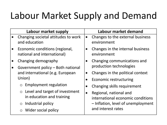 Ch 4 The Labour Market Context Of Hrm