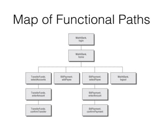 Map of Functional Paths
 