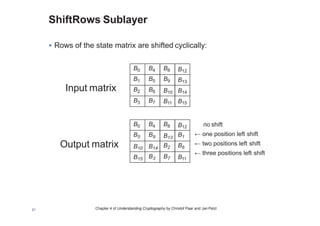 Chapter 4 of Understanding Cryptography by Christof Paar and Jan Pelzl
ShiftRows Sublayer
• Rows of the state matrix are shifted cyclically:
Output matrix
B0 B4 B8 B12
B1 B5 B9 B13
B2 B6 B10 B14
B3 B7 B11 B15
21
B0 B4 B8 B12
B5 B9 B13
B1
B10 B14
B2 B6
B15 B3 B7 B11
no shift
← one position left shift
← two positions left shift
← three positions left shift
Input matrix
 