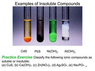 10
Examples of Insoluble Compounds
CdS PbS Ni(OH)2 Al(OH)3
Practice Exercise Classify the following ionic compounds as
soluble or insoluble:
(a) CuS, (b) Ca(OH)2, (c) Zn(NO3)2, (d) Ag2SO4, (e) Na3PO4
 