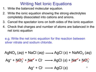 11
Writing Net Ionic Equations
1. Write the balanced molecular equation.
2. Write the ionic equation showing the strong electrolytes
completely dissociated into cations and anions.
3. Cancel the spectator ions on both sides of the ionic equation
4. Check that charges and number of atoms are balanced in the
net ionic equation
AgNO3 (aq) + NaCl (aq) AgCl (s) + NaNO3 (aq)
Ag+ + NO3
- + Na+ + Cl- AgCl (s) + Na+ + NO3
-
Ag+ + Cl- AgCl (s)
e.g. Write the net ionic equation for the reaction between
silver nitrate and sodium chloride.
 