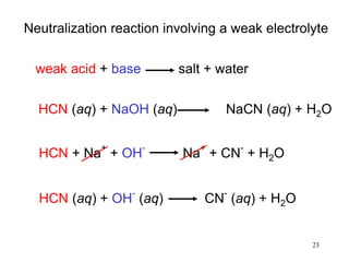 23
Neutralization reaction involving a weak electrolyte
weak acid + base salt + water
HCN (aq) + NaOH (aq) NaCN (aq) + H2O
HCN + Na
+
+ OH
-
Na
+
+ CN
-
+ H2O
HCN (aq) + OH
-
(aq) CN
-
(aq) + H2O
 