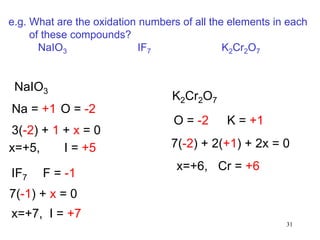 31
NaIO3
Na = +1 O = -2
3(-2) + 1 + x = 0
x=+5, I = +5
IF7 F = -1
7(-1) + x = 0
x=+7, I = +7
K2Cr2O7
O = -2 K = +1
7(-2) + 2(+1) + 2x = 0
x=+6, Cr = +6
e.g. What are the oxidation numbers of all the elements in each
of these compounds?
NaIO3 IF7 K2Cr2O7
 