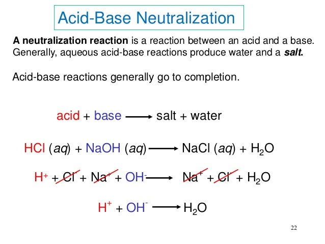 H2so4 Naoh Neutralization Reaction Dowload Anime