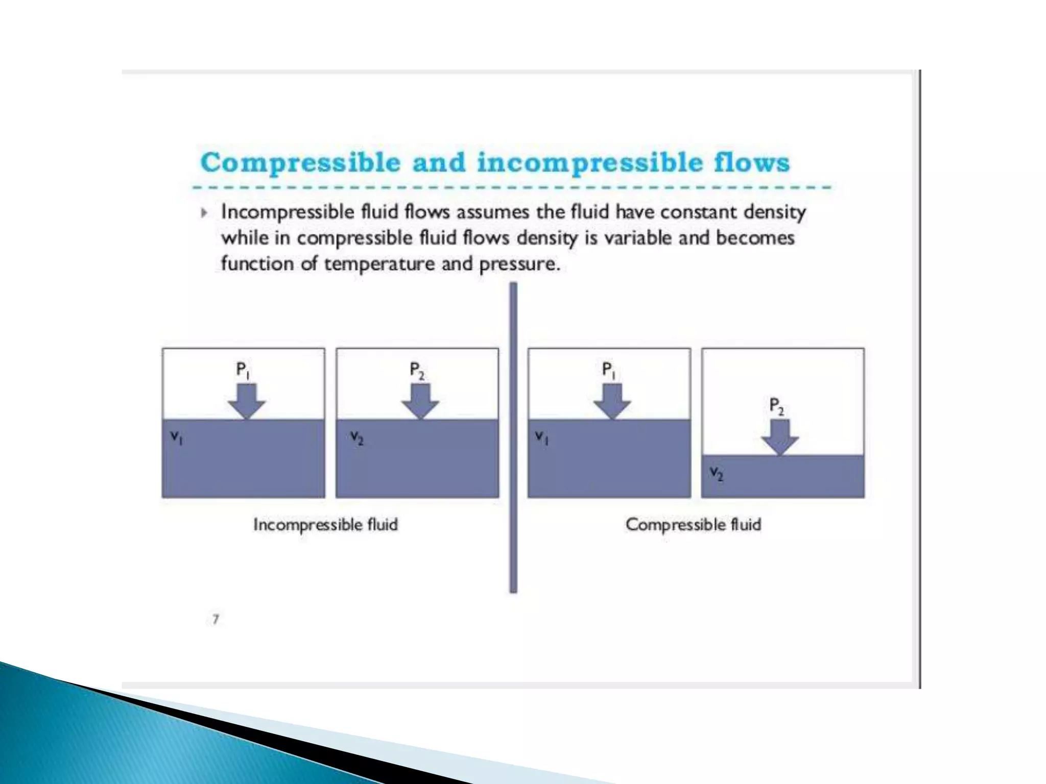Fluid Dynamics (Continuity Equation Bernoulli Equation head loss Application.....) PPT