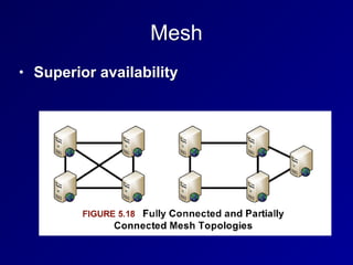 Mesh
• Superior availability
 
