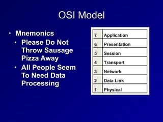OSI Model
• Mnemonics
• Please Do Not
Throw Sausage
Pizza Away
• All People Seem
To Need Data
Processing
 