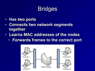 Bridges
• Has two ports
• Connects two network segments
together
• Learns MAC addresses of the nodes
• Forwards frames to the correct port
 