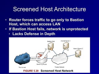 Screened Host Architecture
• Router forces traffic to go only to Bastion
Host, which can access LAN
• If Bastion Host fails, network is unprotected
• Lacks Defense in Depth
 