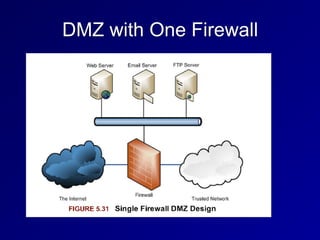 DMZ with One Firewall
 
