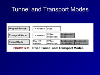 Tunnel and Transport Modes
 
