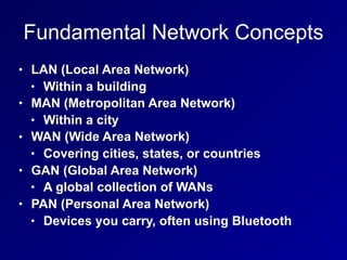 Fundamental Network Concepts
• LAN (Local Area Network)
• Within a building
• MAN (Metropolitan Area Network)
• Within a city
• WAN (Wide Area Network)
• Covering cities, states, or countries
• GAN (Global Area Network)
• A global collection of WANs
• PAN (Personal Area Network)
• Devices you carry, often using Bluetooth
 