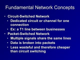 Fundamental Network Concepts
• Circuit-Switched Network
• Dedicated circuit or channel for one
connection
• Ex: a T1 line between businesses
• Packet-Switched Network
• Multiple signals share the same lines
• Data is broken into packets
• Less wasteful and therefore cheaper
than circuit switching
 
