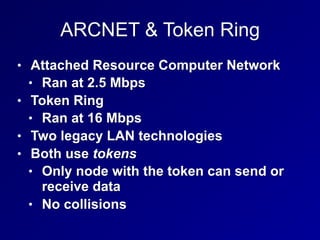 ARCNET & Token Ring
• Attached Resource Computer Network
• Ran at 2.5 Mbps
• Token Ring
• Ran at 16 Mbps
• Two legacy LAN technologies
• Both use tokens
• Only node with the token can send or
receive data
• No collisions
 