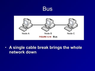 Bus
• A single cable break brings the whole
network down
 