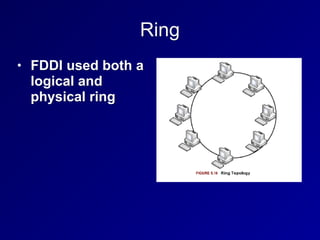 Ring
• FDDI used both a
logical and
physical ring
 