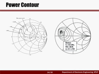Department of Electronic Engineering, NTUT
Power Contour
14/16
 