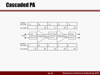 Department of Electronic Engineering, NTUT
Cascaded PA
16/16
 