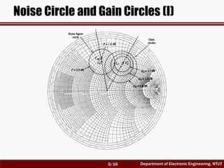 Department of Electronic Engineering, NTUT
Noise Circle and Gain Circles (I)
5/16
 