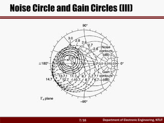 Department of Electronic Engineering, NTUT
Noise Circle and Gain Circles (III)
7/16
 