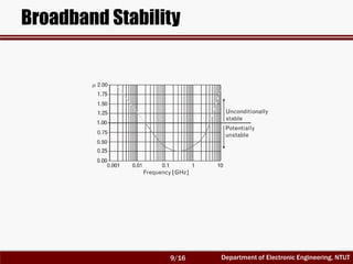 Department of Electronic Engineering, NTUT
Broadband Stability
9/16
 