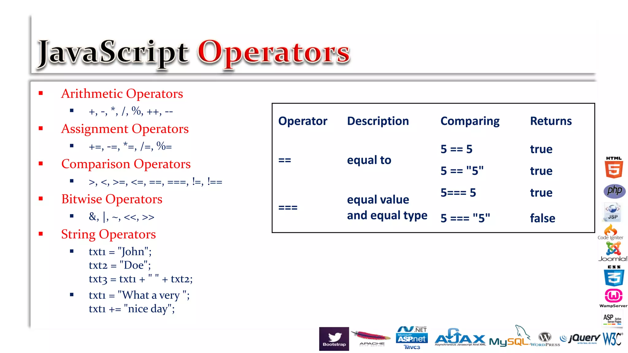  Arithmetic Operators
 +, -, *, /, %, ++, --
 Assignment Operators
 +=, -=, *=, /=, %=
 Comparison Operators
 >, <, >=, <=, ==, ===, !=, !==
 Bitwise Operators
 &, |, ~, <<, >>
 String Operators
 txt1 = "John";
txt2 = "Doe";
txt3 = txt1 + " " + txt2;
 txt1 = "What a very ";
txt1 += "nice day";
Operator Description Comparing Returns
== equal to
5 == 5 true
5 == "5" true
===
equal value
and equal type
5=== 5 true
5 === "5" false
 