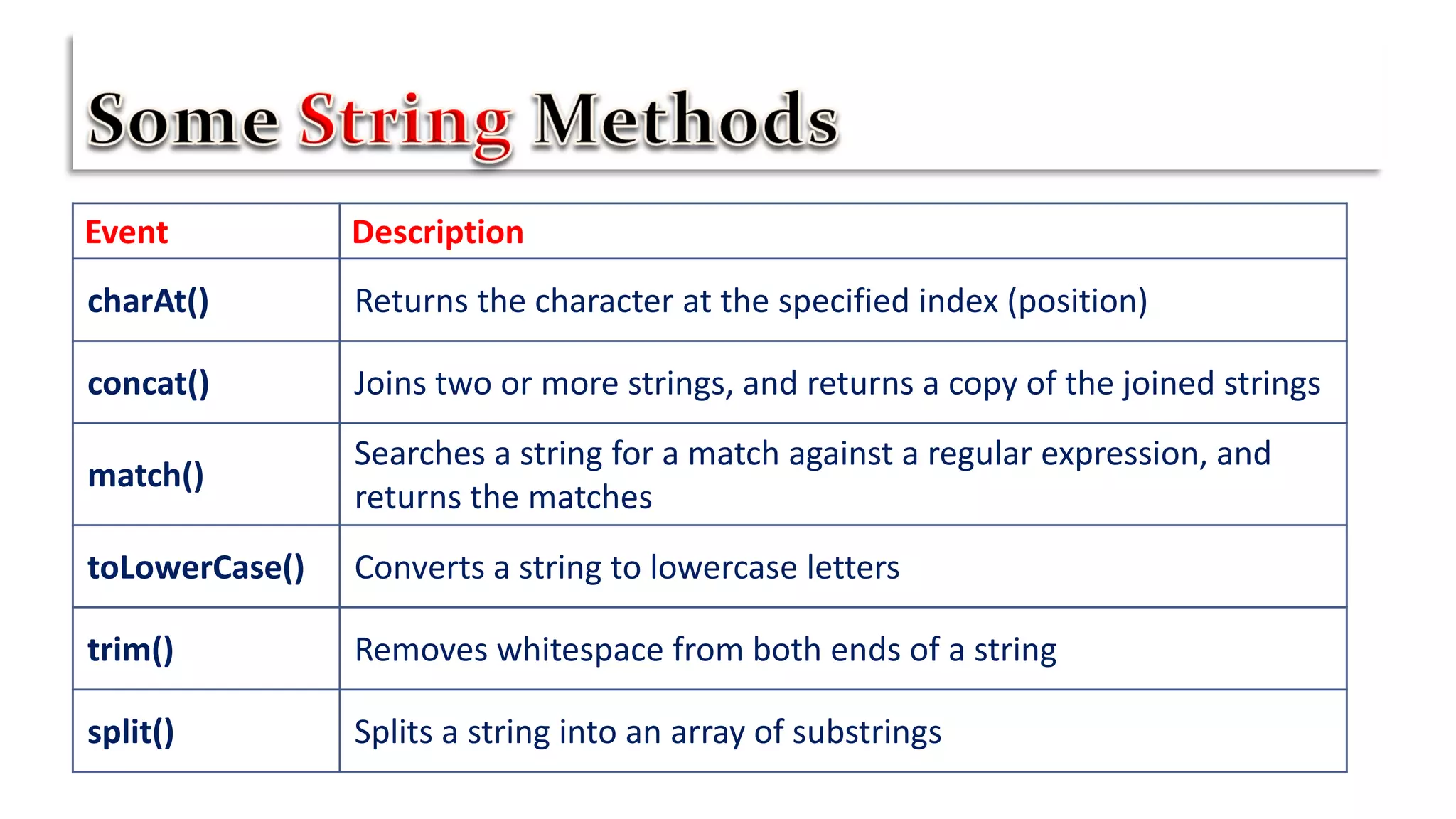 Introduction to Javascript | PPT