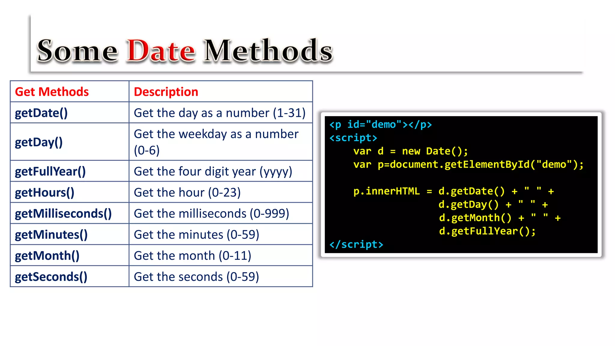 Get Methods Description
getDate() Get the day as a number (1-31)
getDay()
Get the weekday as a number
(0-6)
getFullYear() Get the four digit year (yyyy)
getHours() Get the hour (0-23)
getMilliseconds() Get the milliseconds (0-999)
getMinutes() Get the minutes (0-59)
getMonth() Get the month (0-11)
getSeconds() Get the seconds (0-59)
<p id="demo"></p>
<script>
var d = new Date();
var p=document.getElementById("demo");
p.innerHTML = d.getDate() + " " +
d.getDay() + " " +
d.getMonth() + " " +
d.getFullYear();
</script>
 