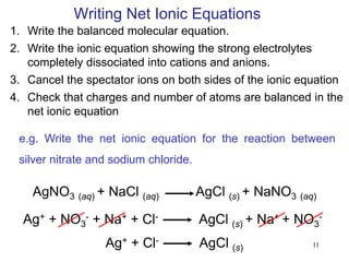 11
Writing Net Ionic Equations
1. Write the balanced molecular equation.
2. Write the ionic equation showing the strong electrolytes
completely dissociated into cations and anions.
3. Cancel the spectator ions on both sides of the ionic equation
4. Check that charges and number of atoms are balanced in the
net ionic equation
AgNO3 (aq) + NaCl (aq) AgCl (s) + NaNO3 (aq)
Ag+ + NO3
- + Na+ + Cl- AgCl (s) + Na+ + NO3
-
Ag+ + Cl- AgCl (s)
e.g. Write the net ionic equation for the reaction between
silver nitrate and sodium chloride.
 