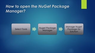 How to open the NuGet Package
Manager?
Select Tools
Nuget Package
Manager
Manage Nuget
Package for
Solution
 