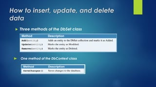 How to insert, update, and delete
data
 Three methods of the DbSet class
One method of the DbContext class
 