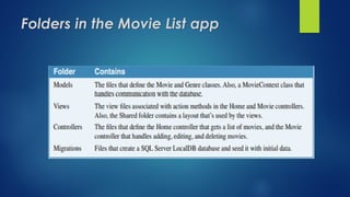 Folders in the Movie List app
 
