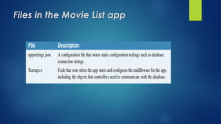 Files in the Movie List app
 