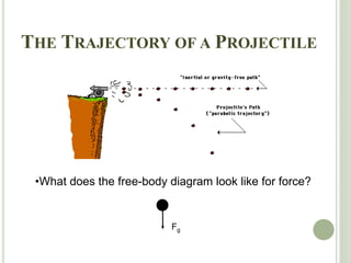 THE TRAJECTORY OF A PROJECTILE
•What does the free-body diagram look like for force?
Fg
 