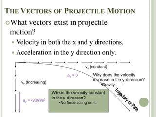 THE VECTORS OF PROJECTILE MOTION
What vectors exist in projectile
motion?
 Velocity in both the x and y directions.
 Acceleration in the y direction only.
vy (Increasing)
vx (constant)
ay = -9.8m/s2
ax = 0
Why is the velocity constant
in the x-direction?
•No force acting on it.
Why does the velocity
increase in the y-direction?
•Gravity.
 