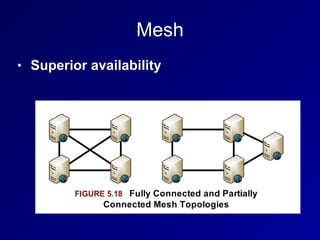 Mesh
• Superior availability
 