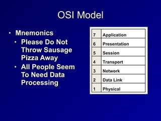 OSI Model
• Mnemonics


• Please Do Not
Throw Sausage
Pizza Away


• All People Seem
To Need Data
Processing
 