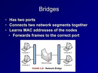 Bridges
• Has two ports


• Connects two network segments together


• Learns MAC addresses of the nodes


• Forwards frames to the correct port
 