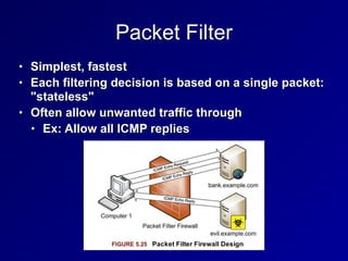 Packet Filter
• Simplest, fastest


• Each filtering decision is based on a single packet:
"stateless"


• Often allow unwanted traffic through


• Ex: Allow all ICMP replies
 