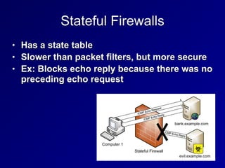 Stateful Firewalls
• Has a state table


• Slower than packet filters, but more secure


• Ex: Blocks echo reply because there was no
preceding echo request
 