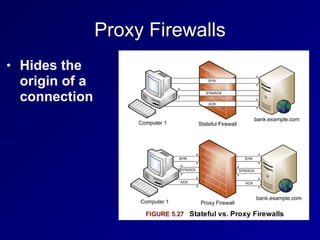 Proxy Firewalls
• Hides the
origin of a
connection
 