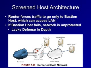 Screened Host Architecture
• Router forces traffic to go only to Bastion
Host, which can access LAN


• If Bastion Host fails, network is unprotected


• Lacks Defense in Depth
 
