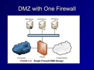 DMZ with One Firewall
 