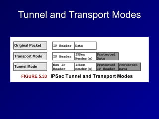 Tunnel and Transport Modes
 