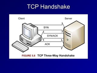 TCP Handshake
 
